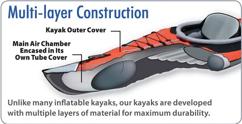 Advanced Elements AdvancedFrame Kayak 