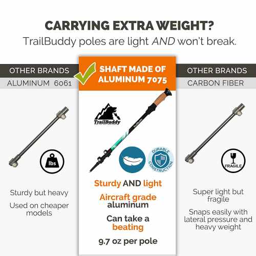 TrailBuddy Trekking Poles 2