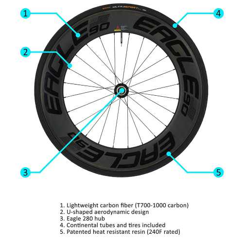 Eagle Lightweight Carbon Fiber Clincher Wheelset 2